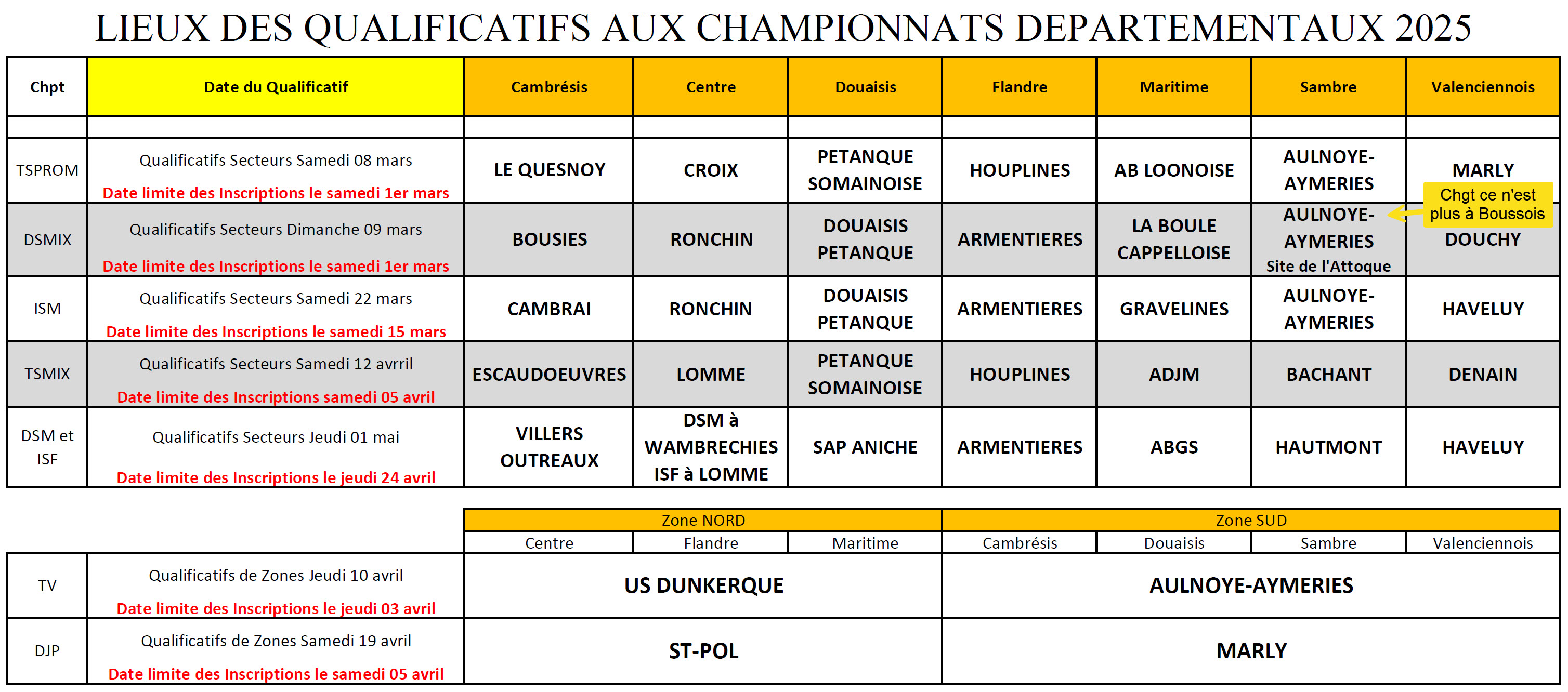 Lieux Qualifs 2025