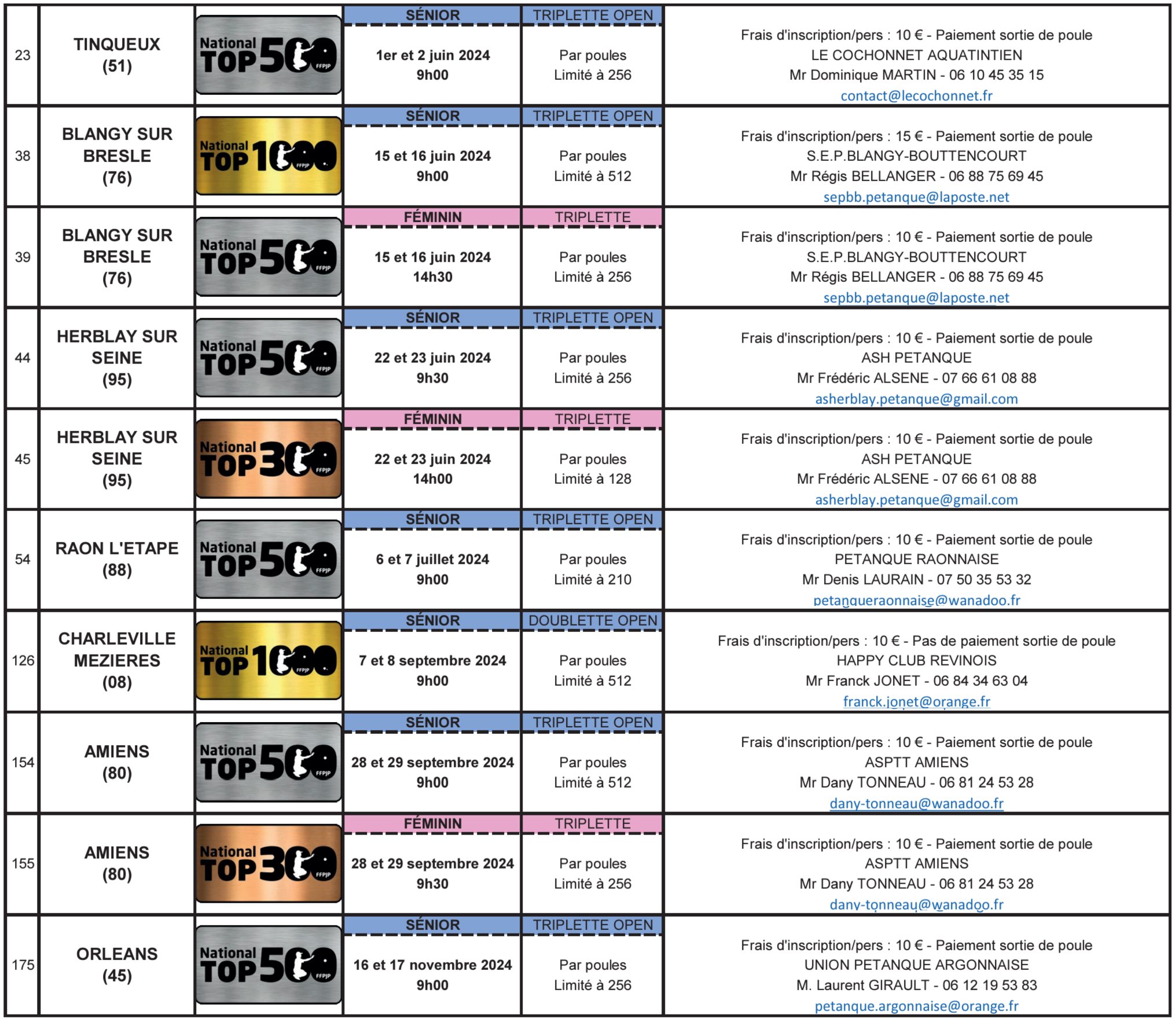 Calendrier Nationaux 2024 CD59