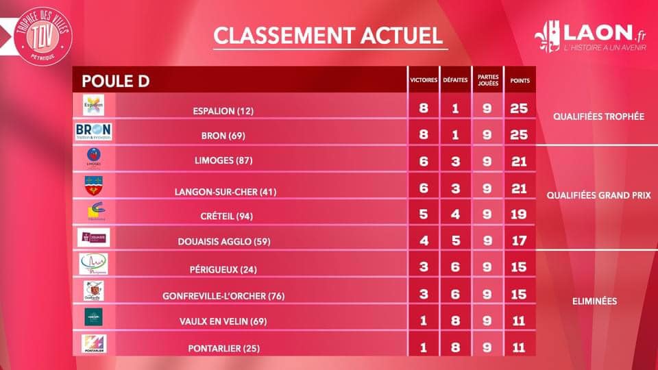 Classement TDV